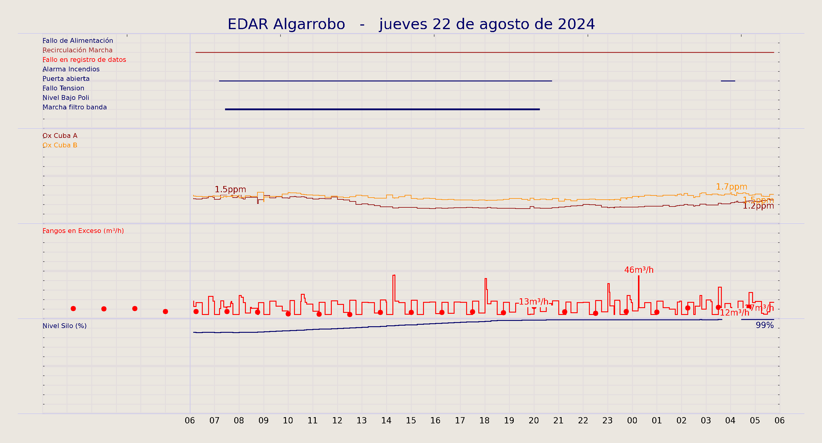 ../../imagenes/vid/2024/EDAR Algarrobo/2024-08-22 EDAR Algarrobo.png